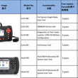 VIDENT iLink400 Automotive Full System Scanner ABS/SRS/EPB/Transmission Diagnostic tool DPF Regeneration Oil Reset Update Online